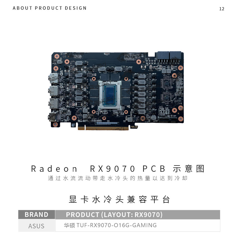 ASUS Radeon RX 9070 XT TUF O16 - Rx 9070 Xt incelemesi ve fiyatı